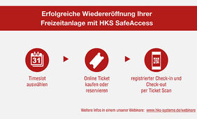 HKS SafeAccess