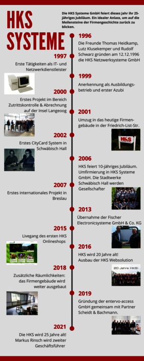 25 Jahre HKS